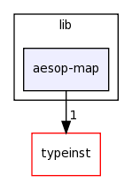 lib/aesop-map/