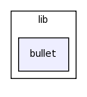 lib/bullet/