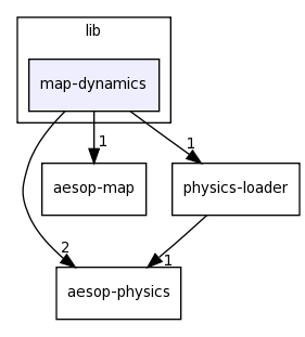 lib/map-dynamics/