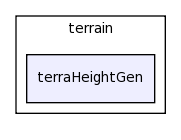 tool/terrain/terraHeightGen/