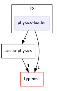 lib/physics-loader/