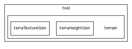 tool/terrain/