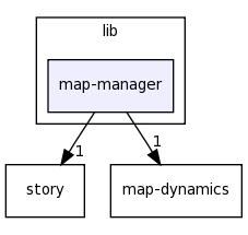 lib/map-manager/