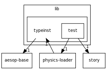 lib/typeinst/