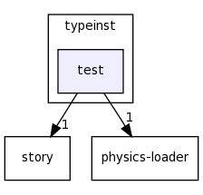 lib/typeinst/test/