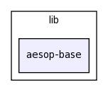 lib/aesop-base/